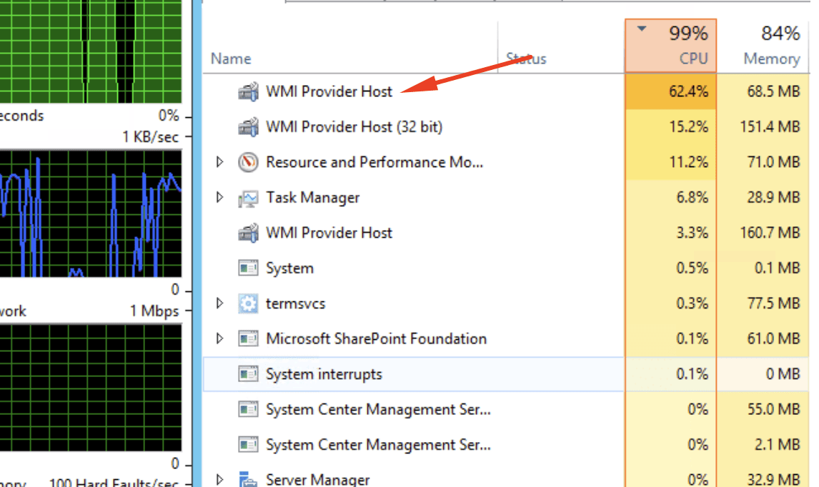 WMI Provider Host High CPU