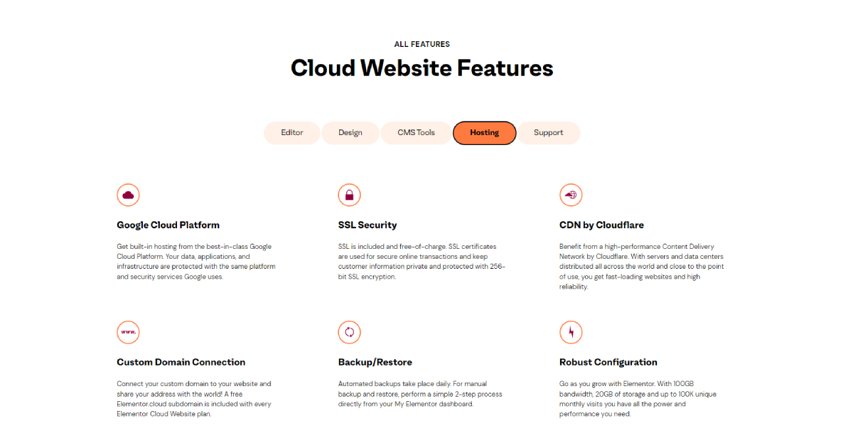 Elementor Cloud Website features