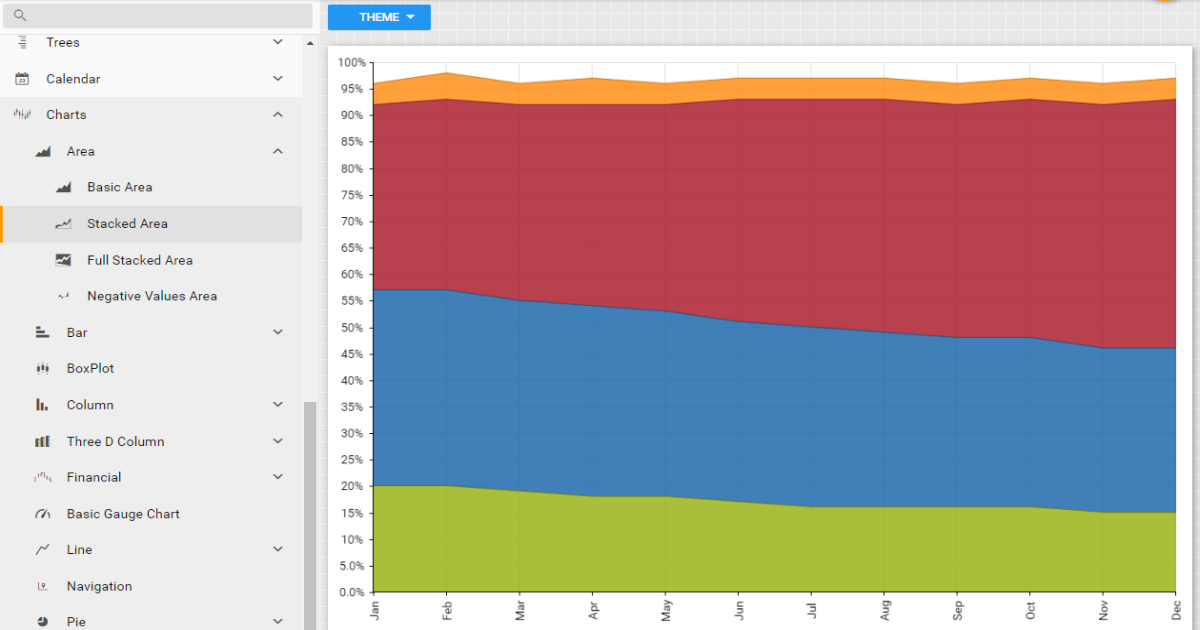 Sencha charts layout