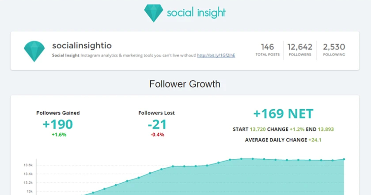 Social Insight