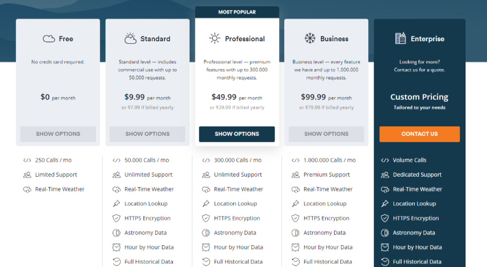 Weatherstack pricing plans