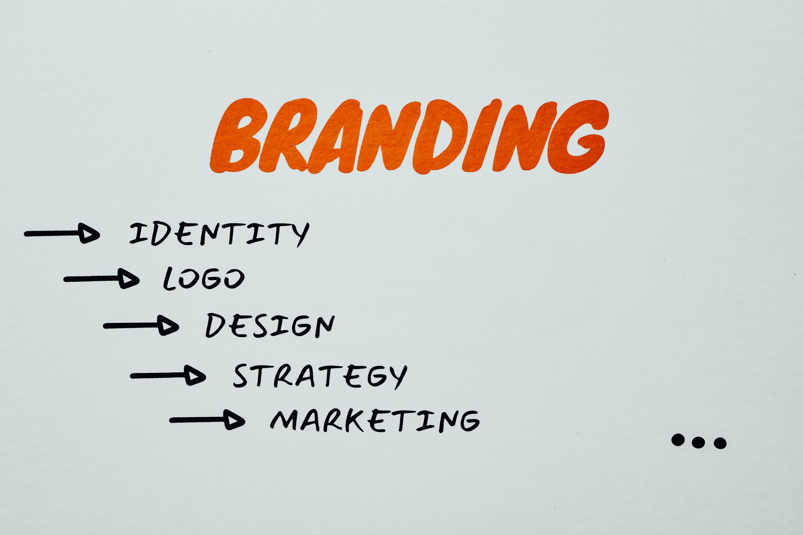 branding checklist